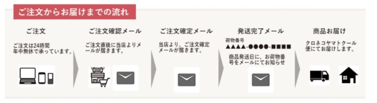 【違いは2つだけ！】わんまいる楽天と公式サイトはどちらがお ...